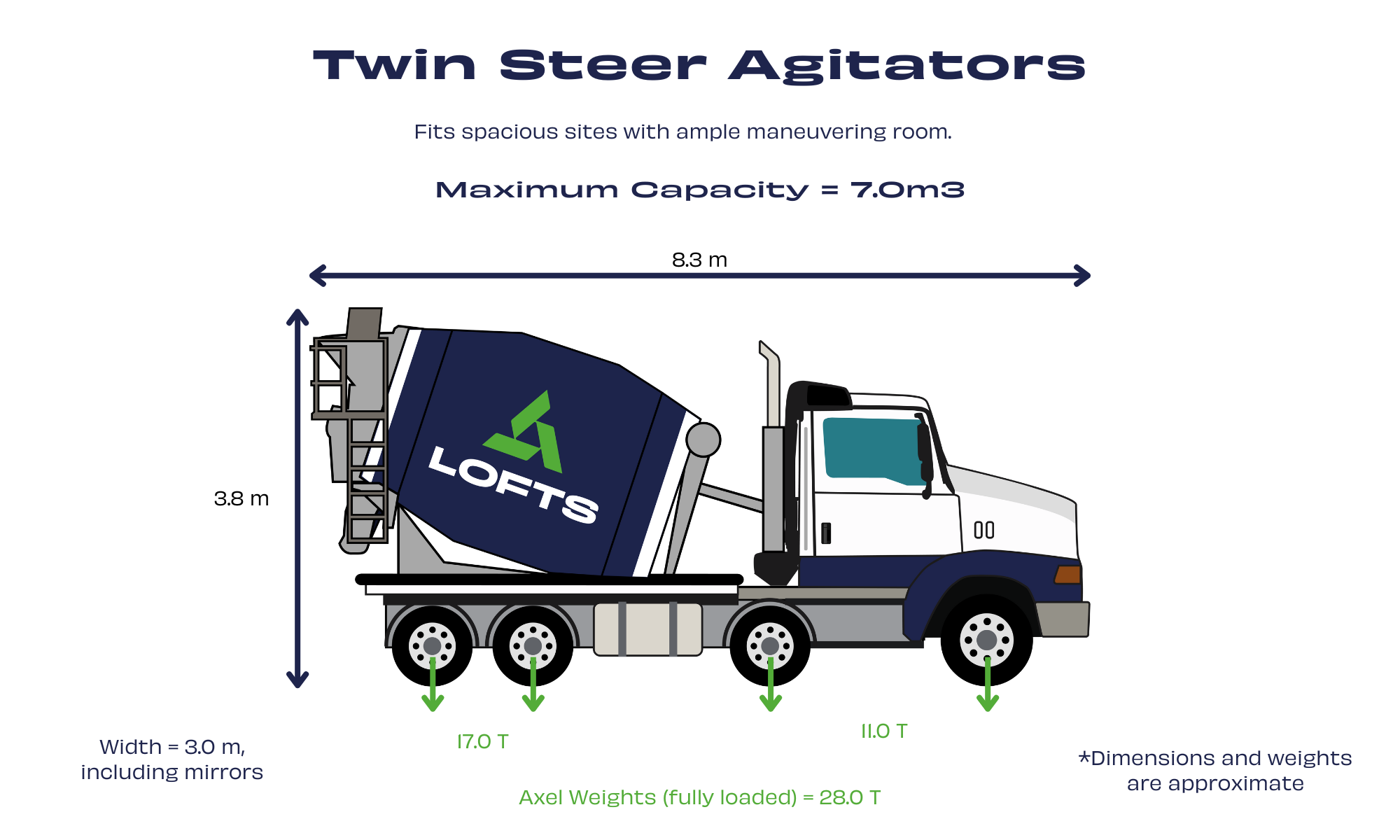 Twin Steer Agi Dimensions (2000 x 1200 px)